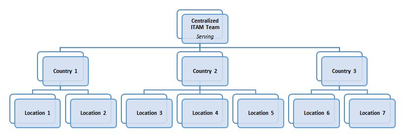 ITAM Basics: 5 Tips for Dealing with SAM Complexity Caused by ...